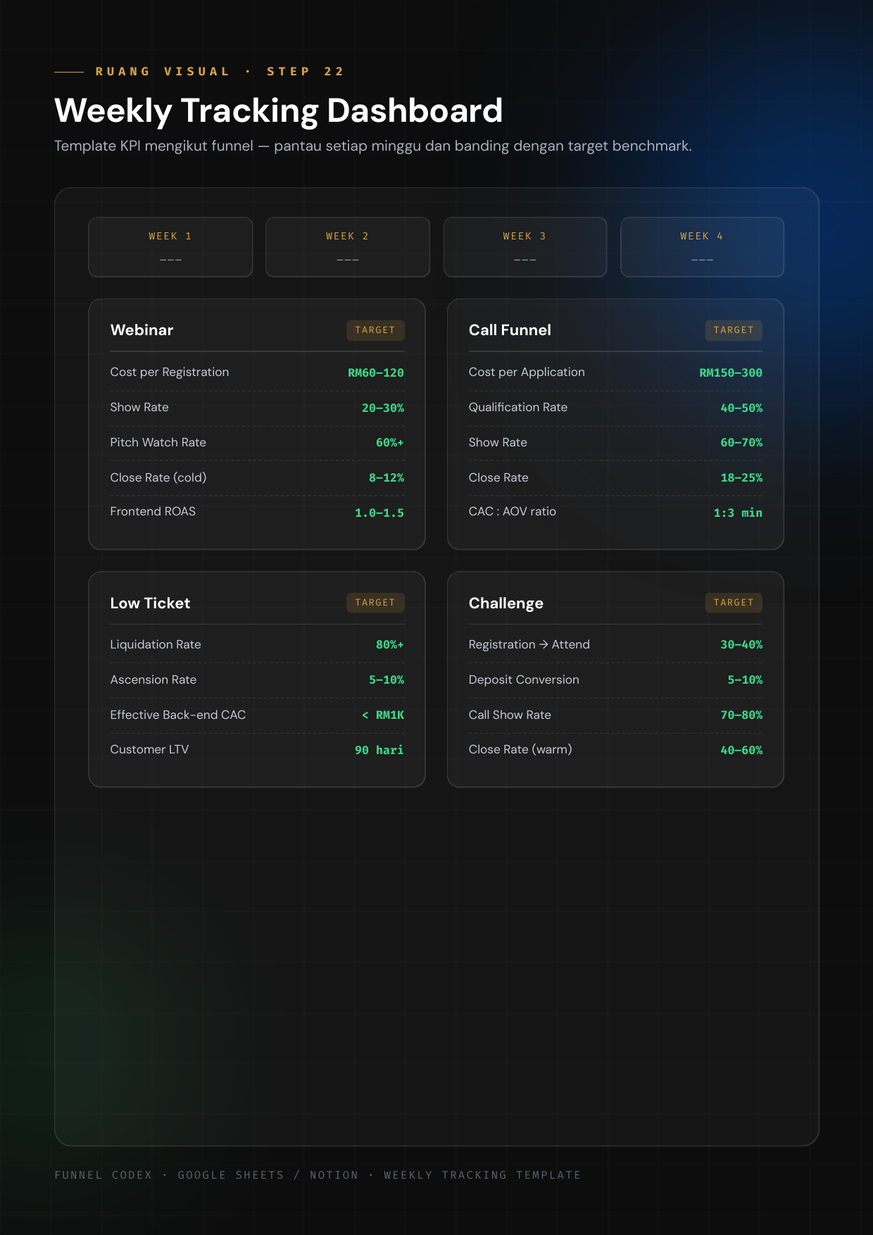 Weekly Tracking Dashboard